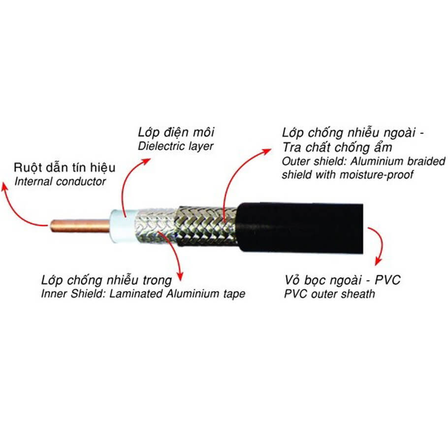 Cáp đồng trục CADIVI 5C-FB-JF